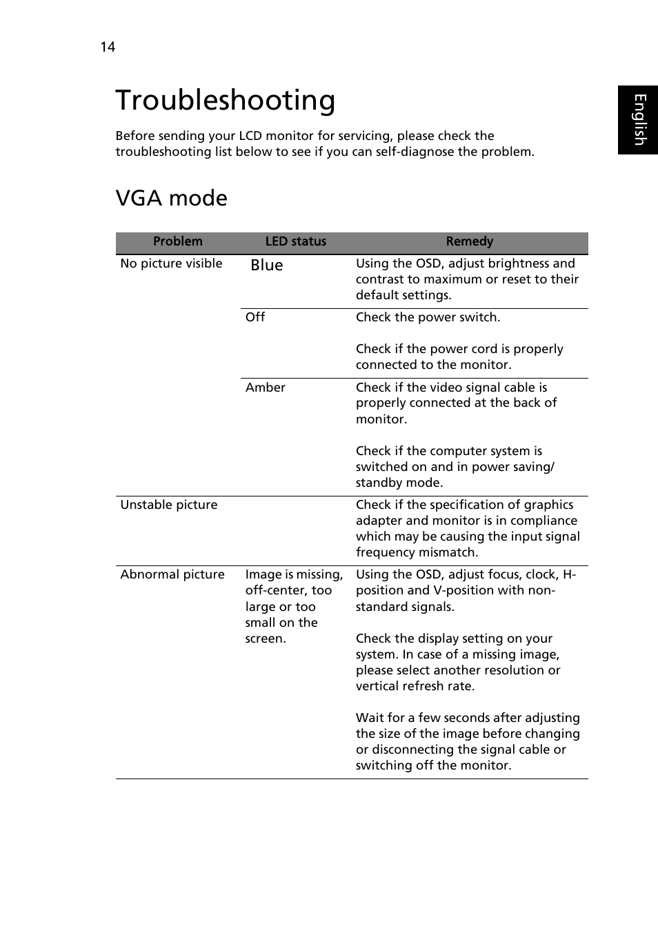 Troubleshooting, Vga mode | Acer S243HL User Manual | Page 26 / 27