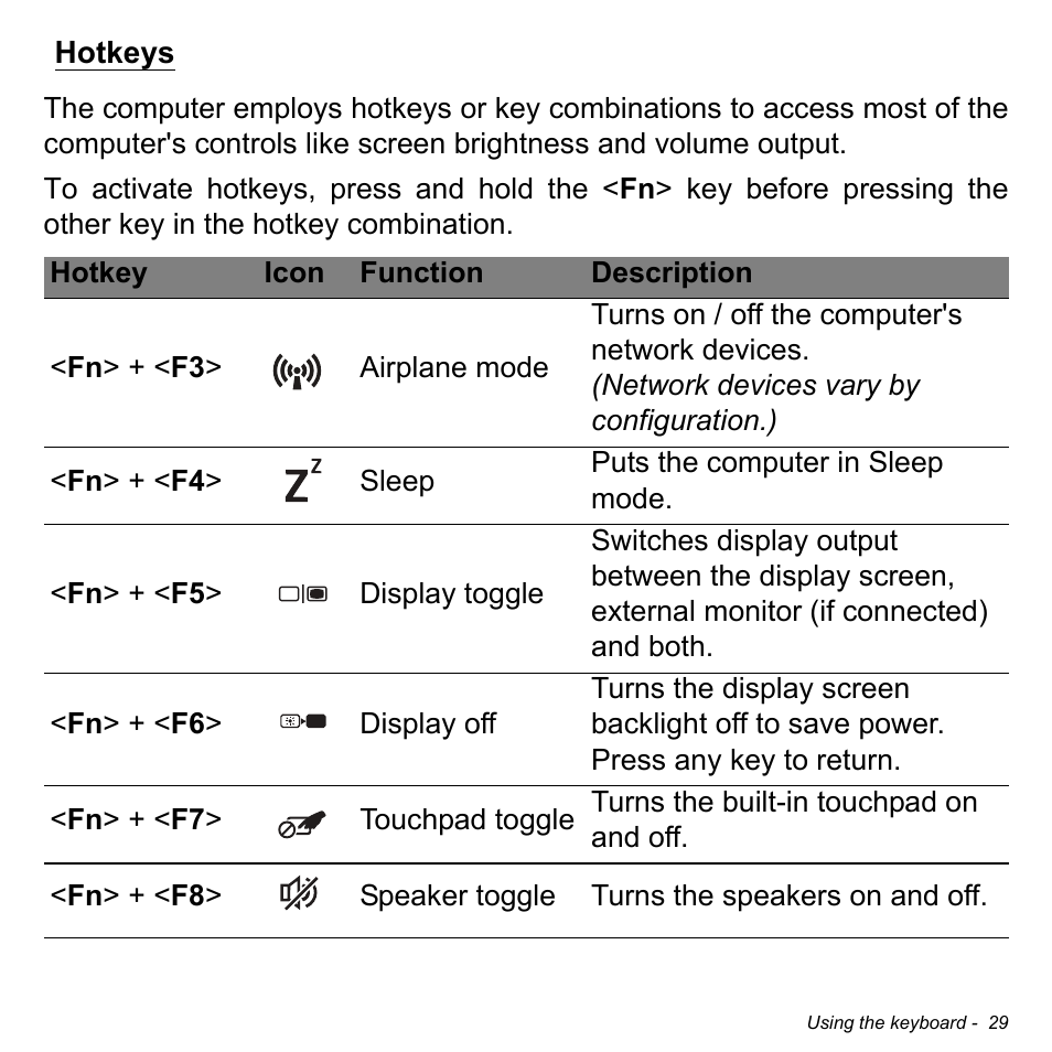 Hotkeys | Acer Aspire M5-582PT User Manual | Page 29 / 103