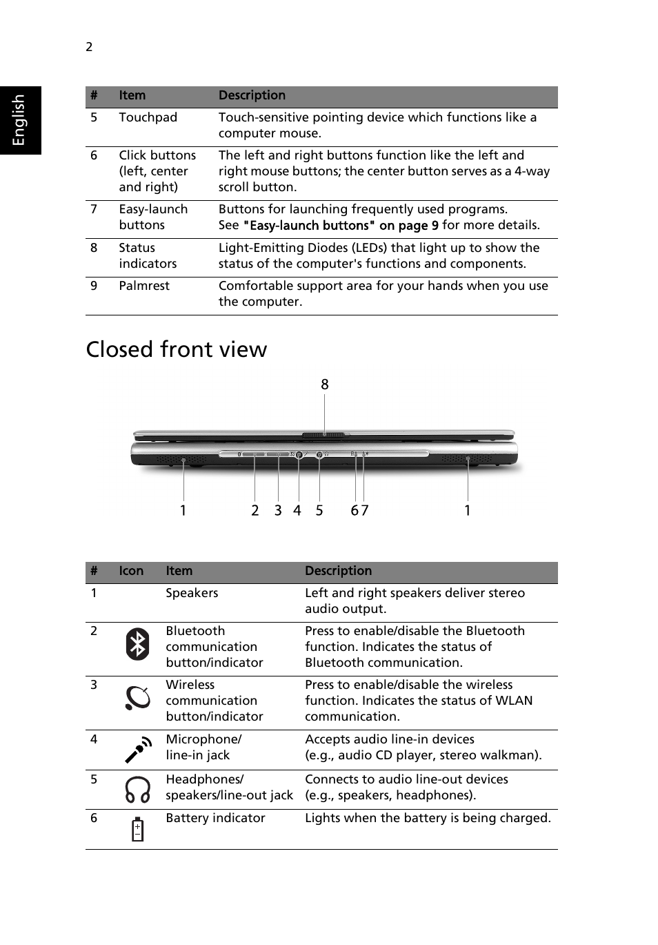 Closed front view, English | Acer Aspire 3610 User Manual | Page 12 / 76