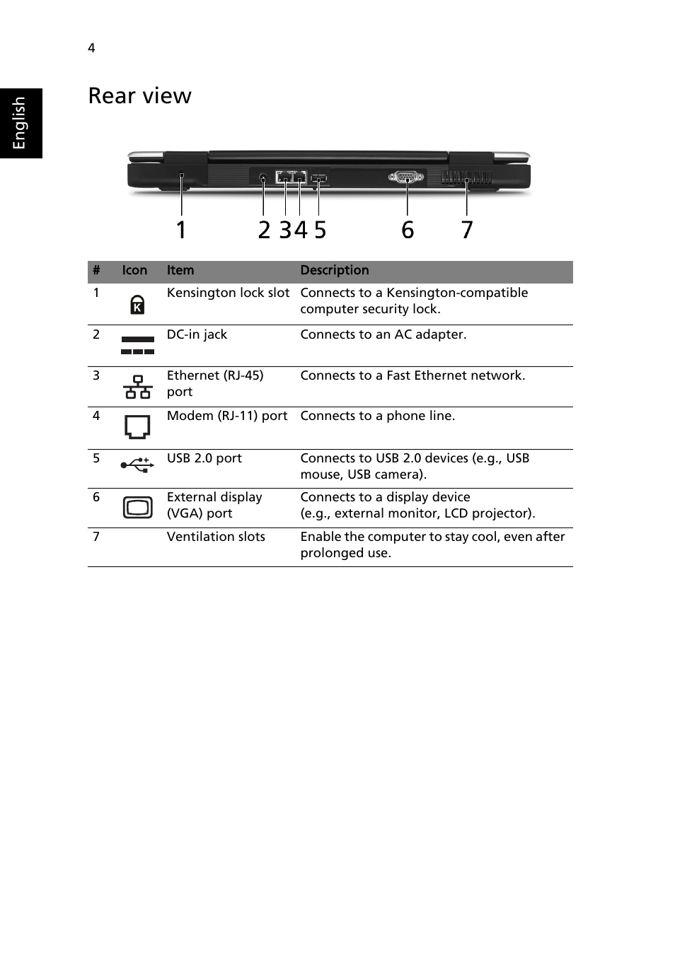 Rear view | Acer Aspire 3610 User Manual | Page 14 / 76