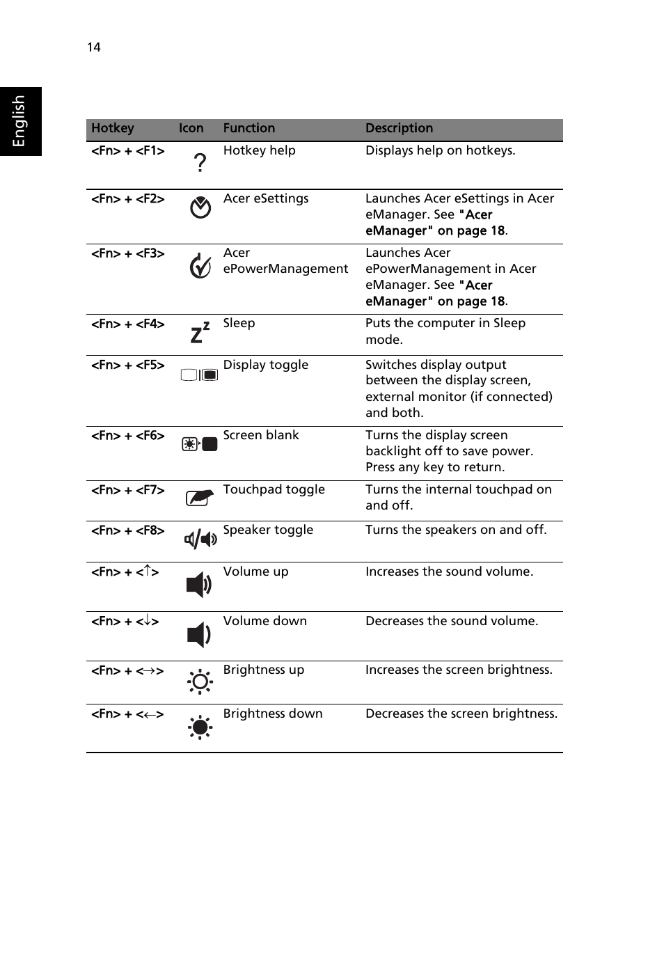 English | Acer Aspire 3610 User Manual | Page 24 / 76