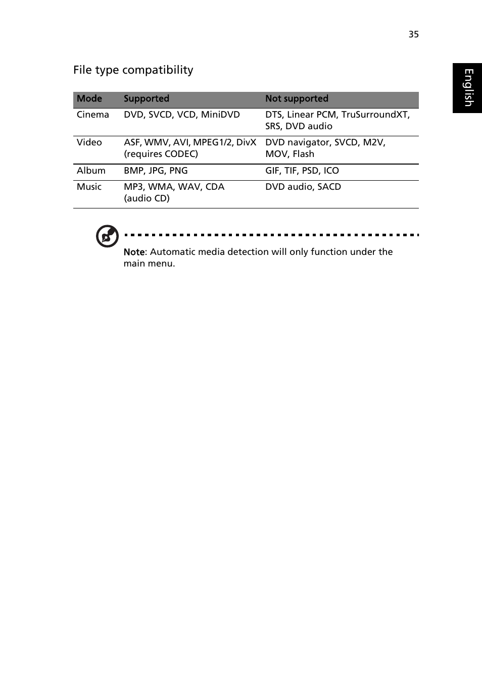 Acer Aspire 3610 User Manual | Page 45 / 76