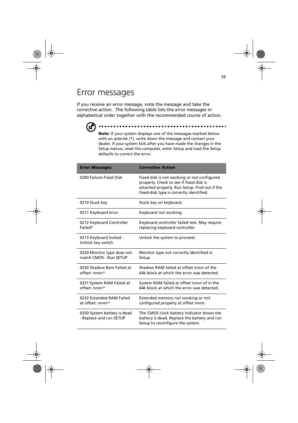 Error messages | Acer TravelMate C110 User Manual | Page 69 / 94