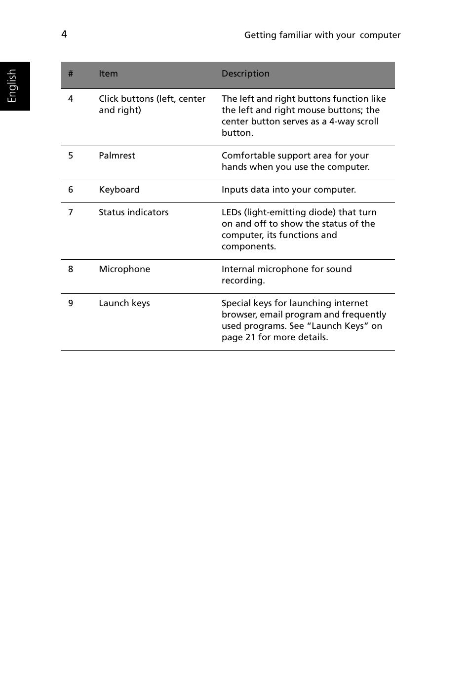 English | Acer Ferrari 3400 User Manual | Page 14 / 109