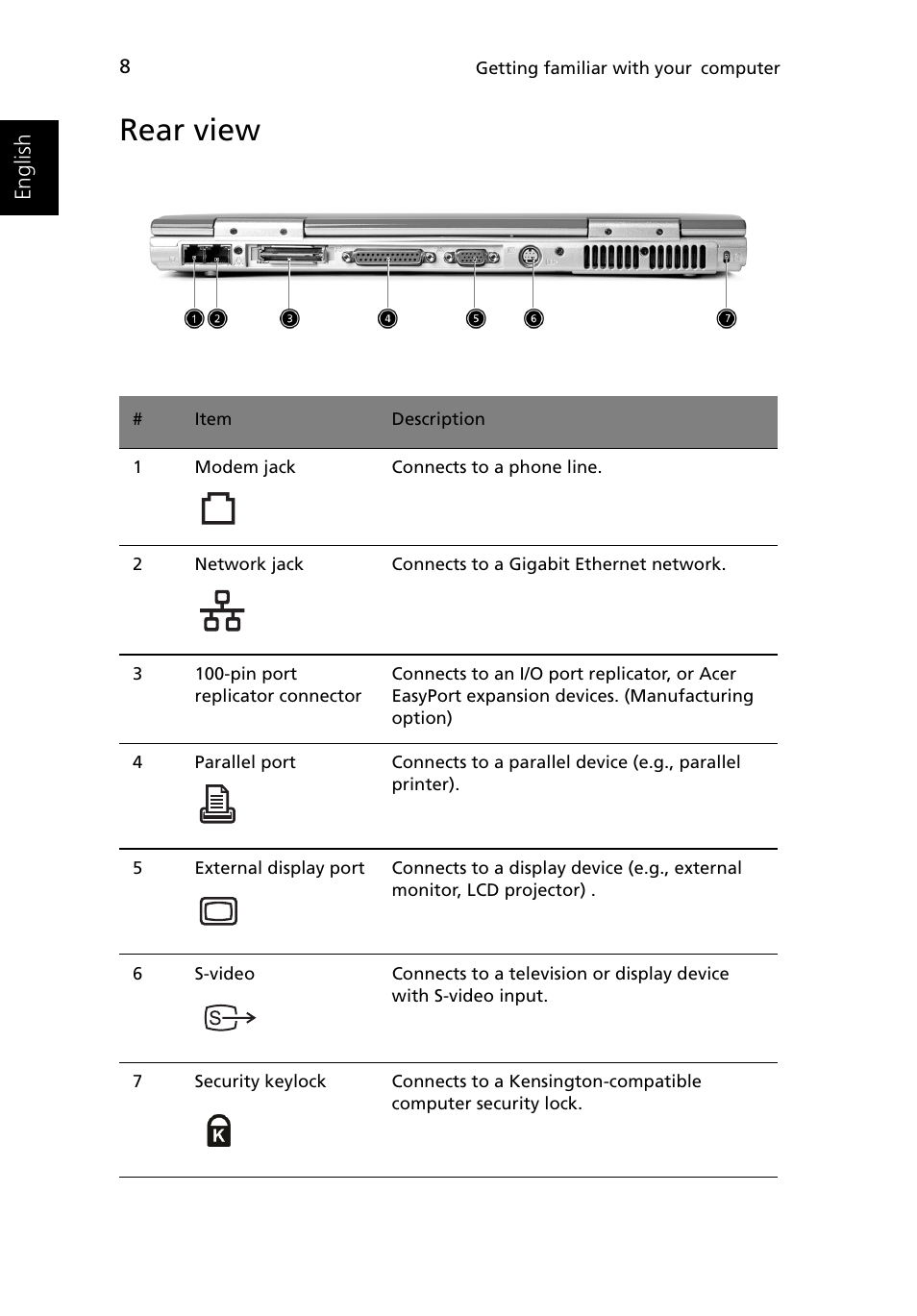 Rear view | Acer Ferrari 3400 User Manual | Page 18 / 109