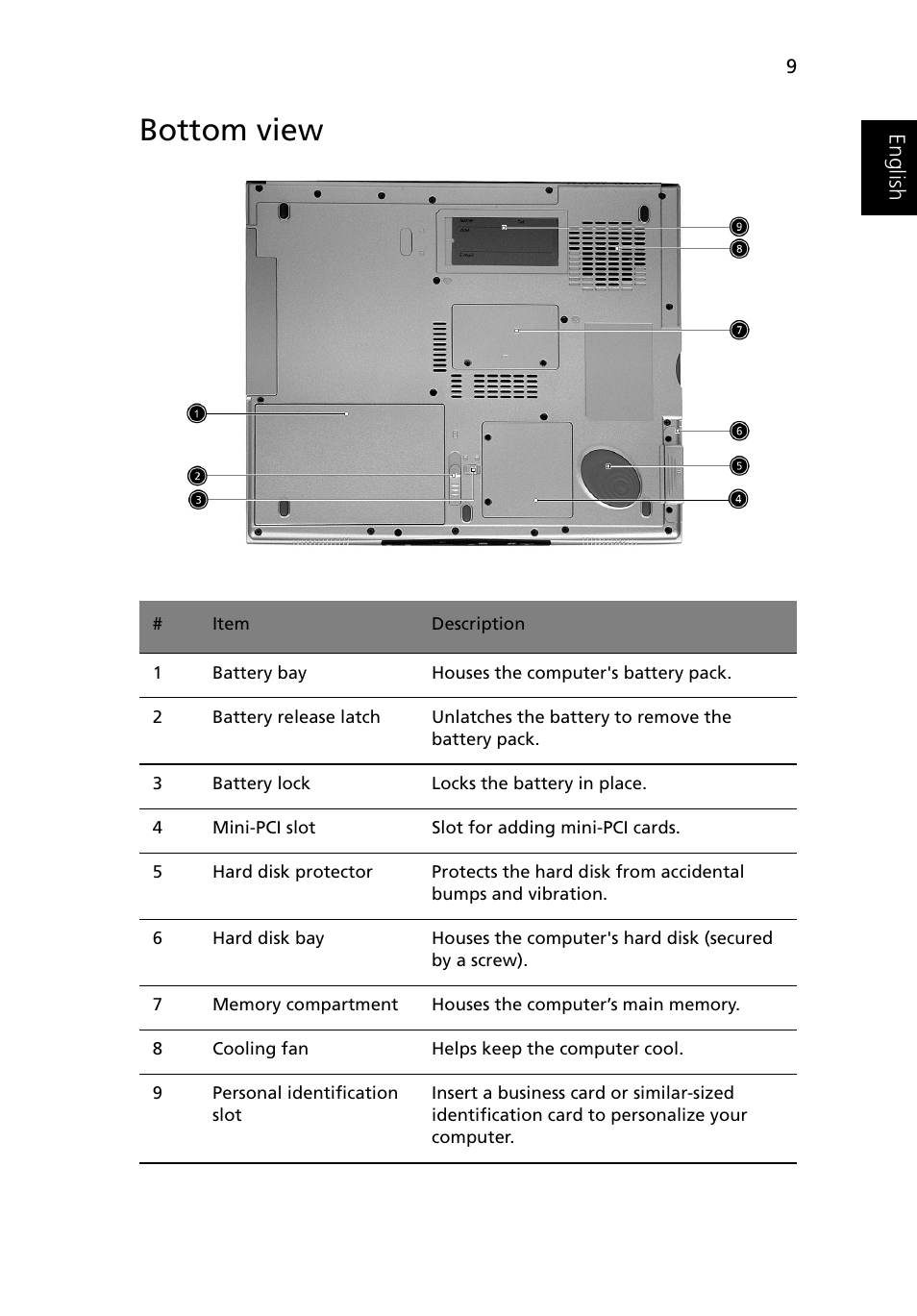 Bottom view | Acer Ferrari 3400 User Manual | Page 19 / 109