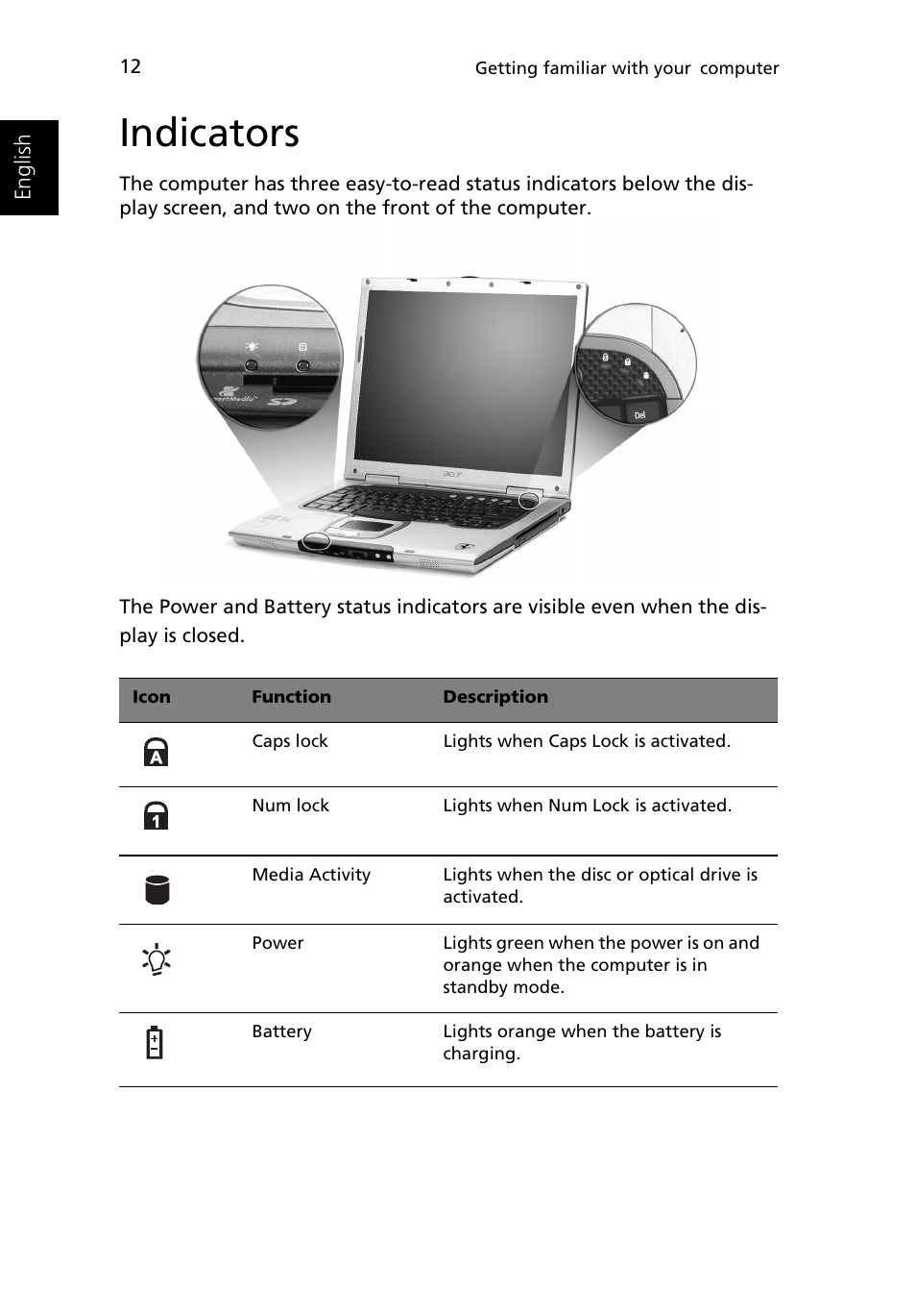 Indicators | Acer Ferrari 3400 User Manual | Page 22 / 109