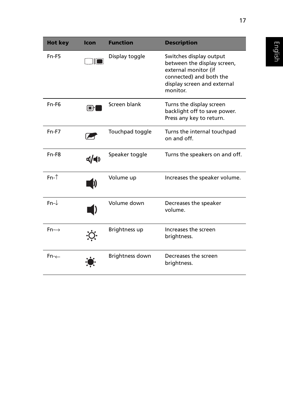 Eng lish english | Acer Ferrari 3400 User Manual | Page 27 / 109