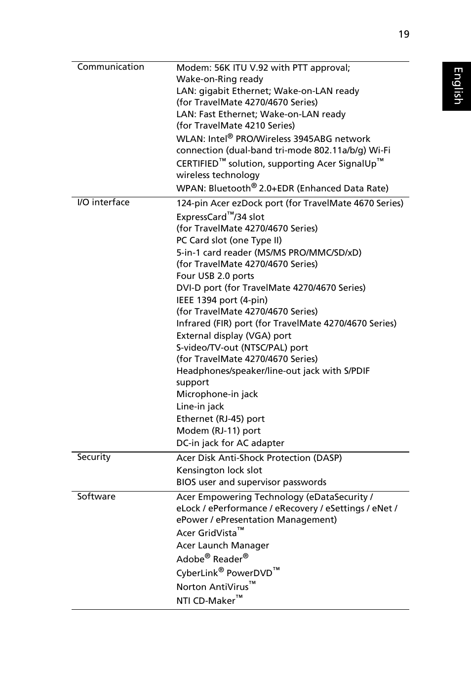 Eng lis h | Acer TravelMate 4670 User Manual | Page 29 / 80