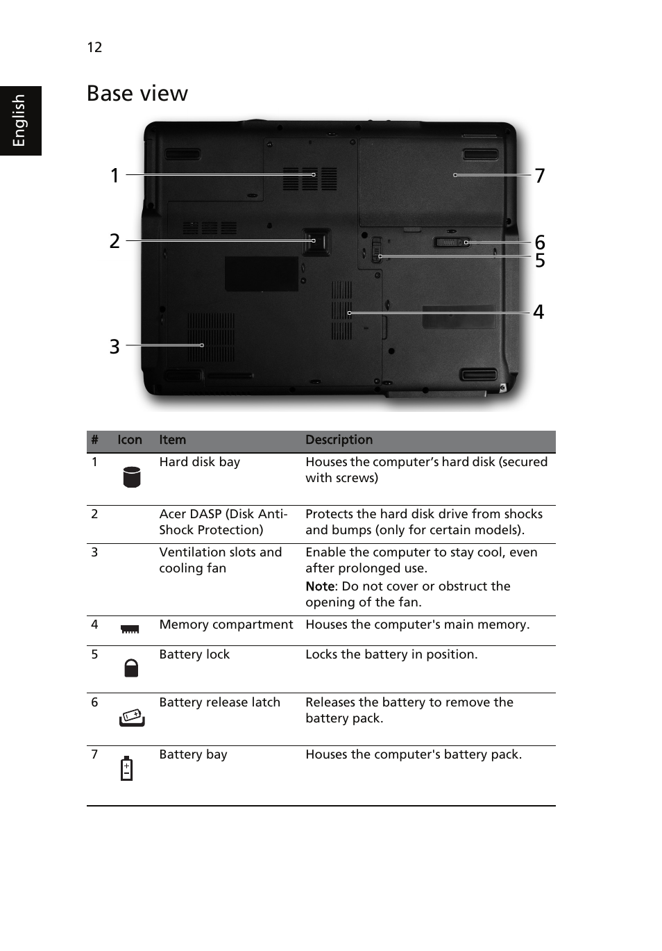 Base view | Acer Extensa 5430 User Manual | Page 12 / 14