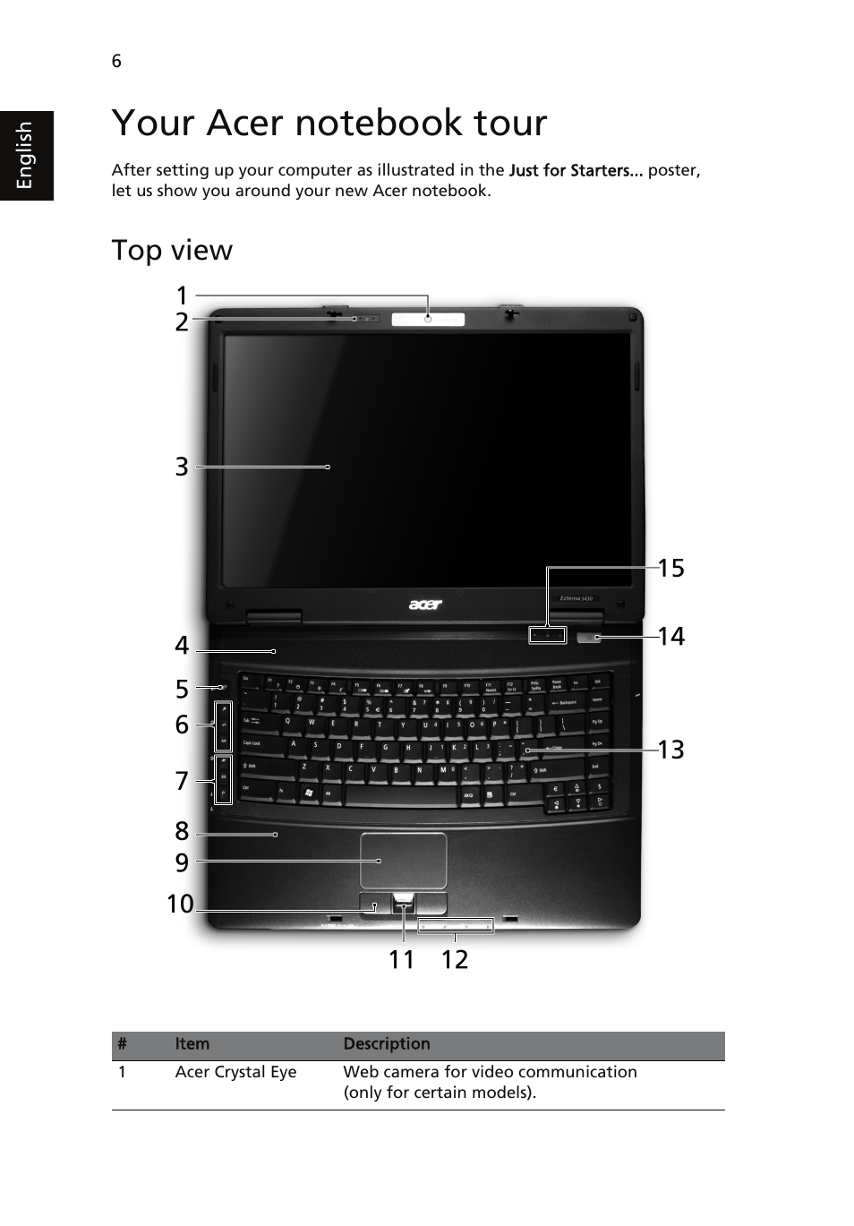 Your acer notebook tour, Top view | Acer Extensa 5430 User Manual | Page 6 / 14