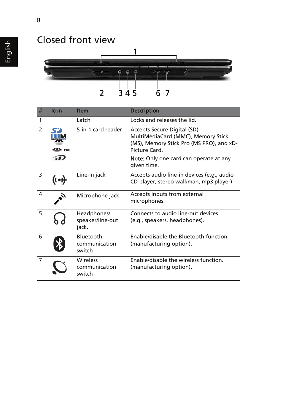 Closed front view | Acer Extensa 5430 User Manual | Page 8 / 14