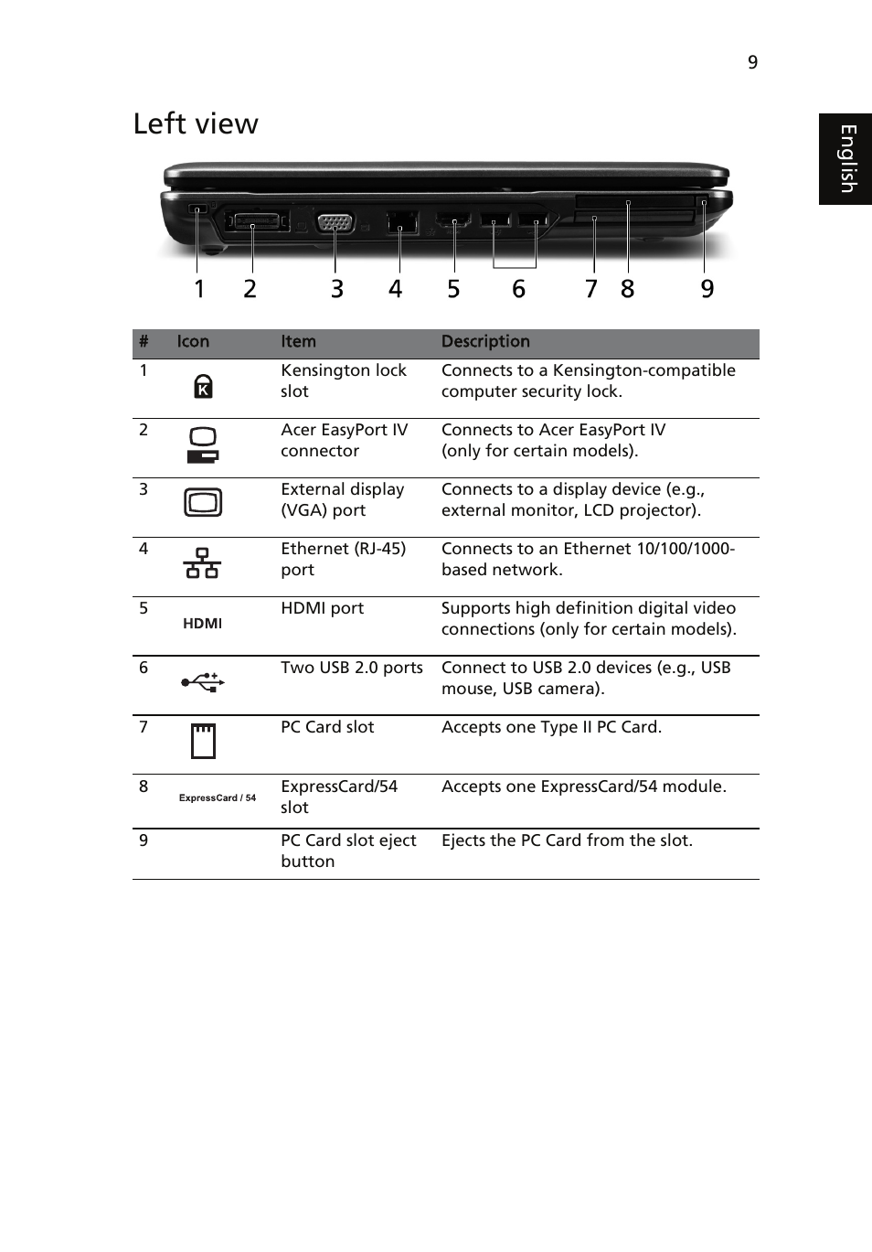 Left view | Acer Extensa 5430 User Manual | Page 9 / 14