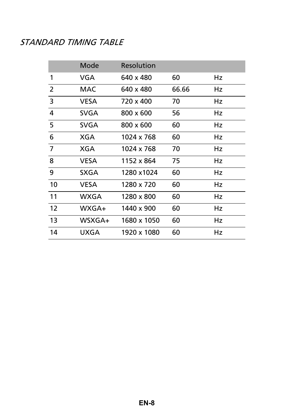 Standard timing table | Acer G247HL User Manual | Page 17 / 31