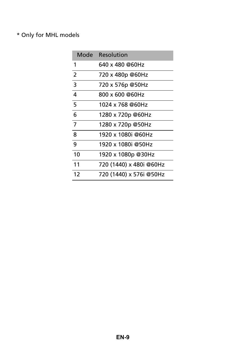 Acer G247HL User Manual | Page 18 / 31