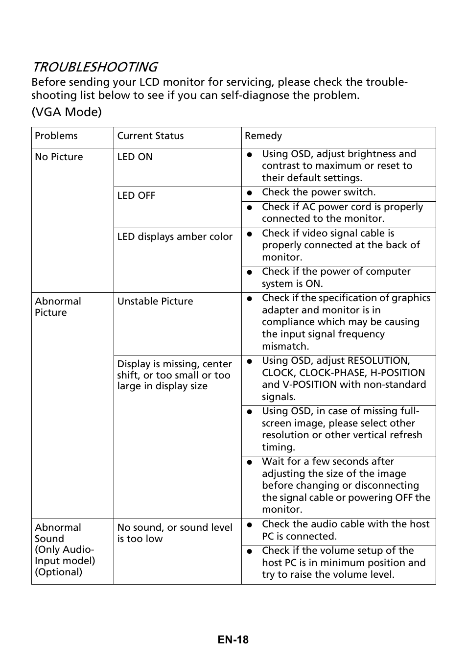 Troubleshooting, Vga mode) | Acer G247HL User Manual | Page 27 / 31