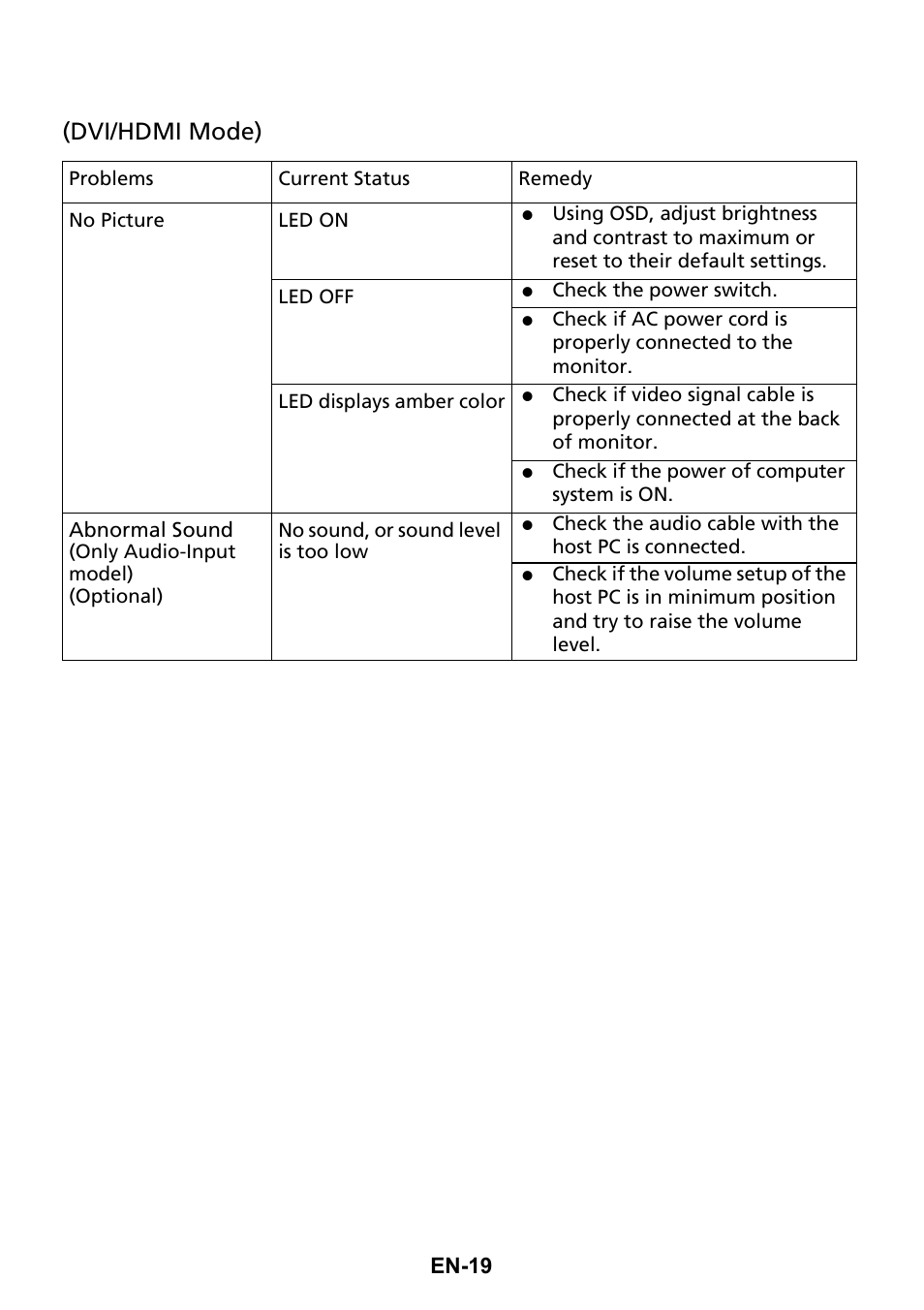 Dvi/hdmi mode) | Acer G247HL User Manual | Page 28 / 31