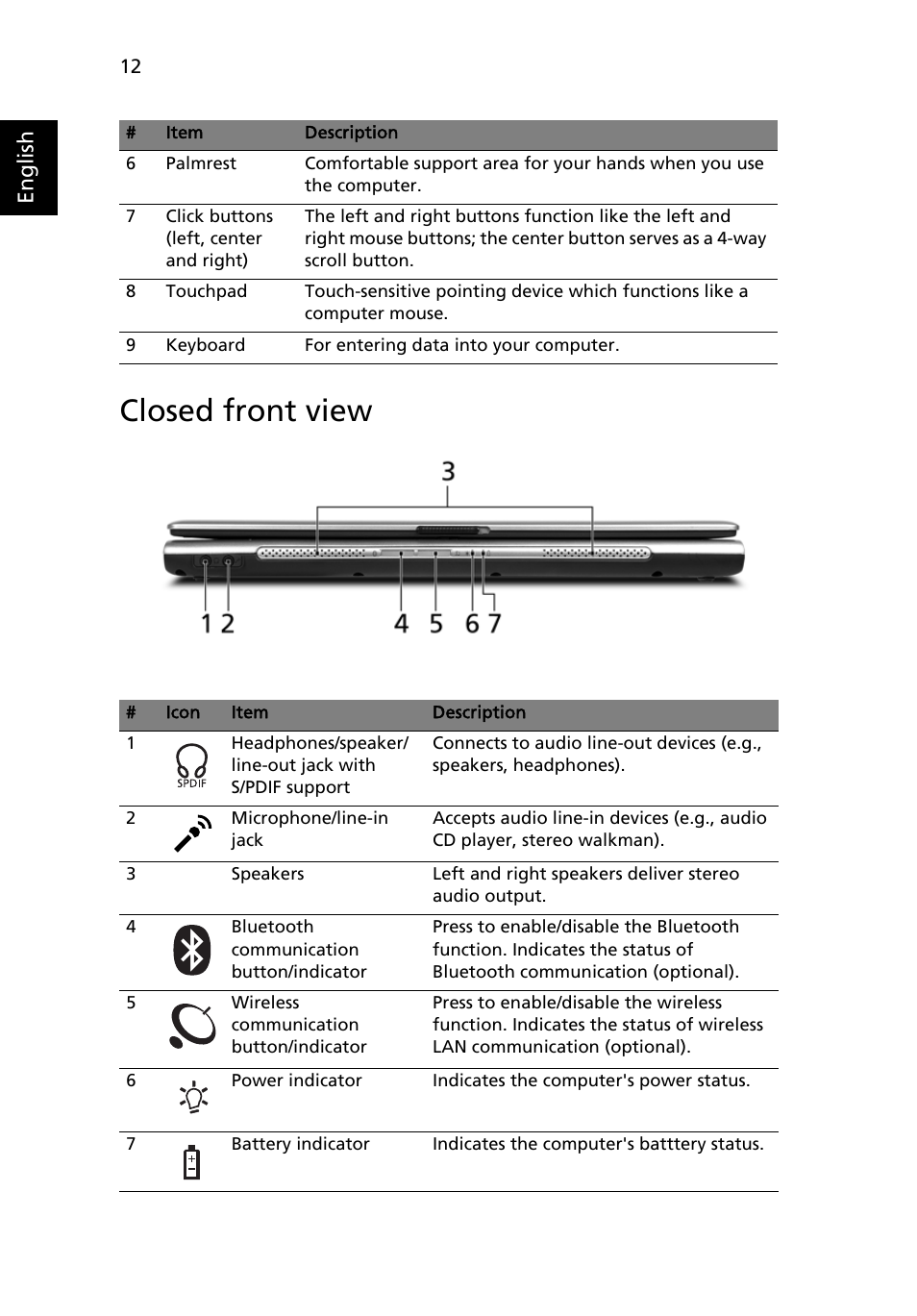 Closed front view, English | Acer Aspire 5500Z User Manual | Page 24 / 92