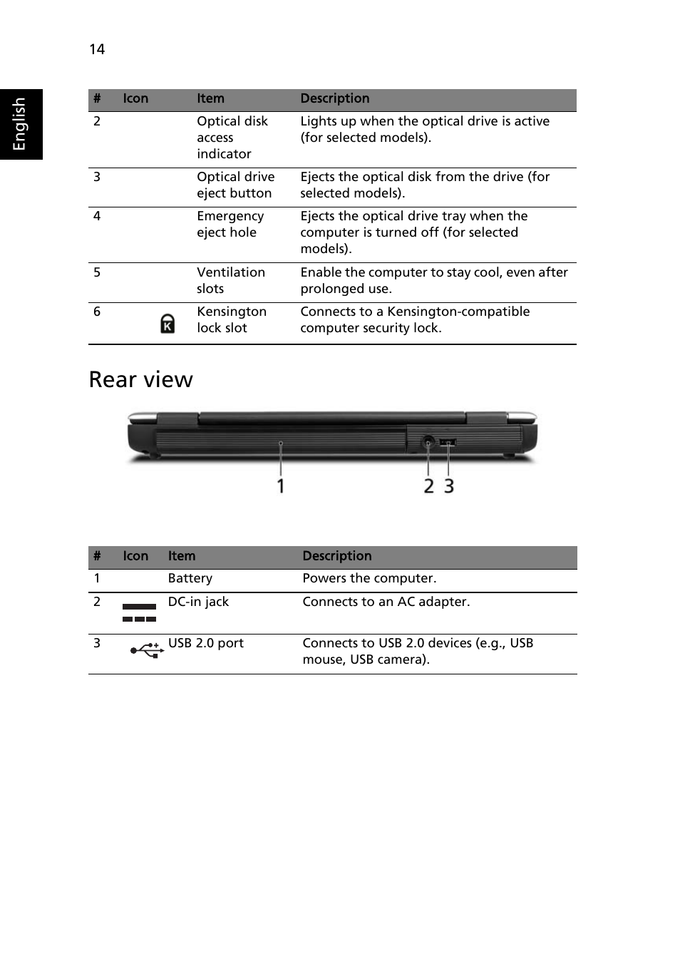 Rear view | Acer Aspire 5500Z User Manual | Page 26 / 92