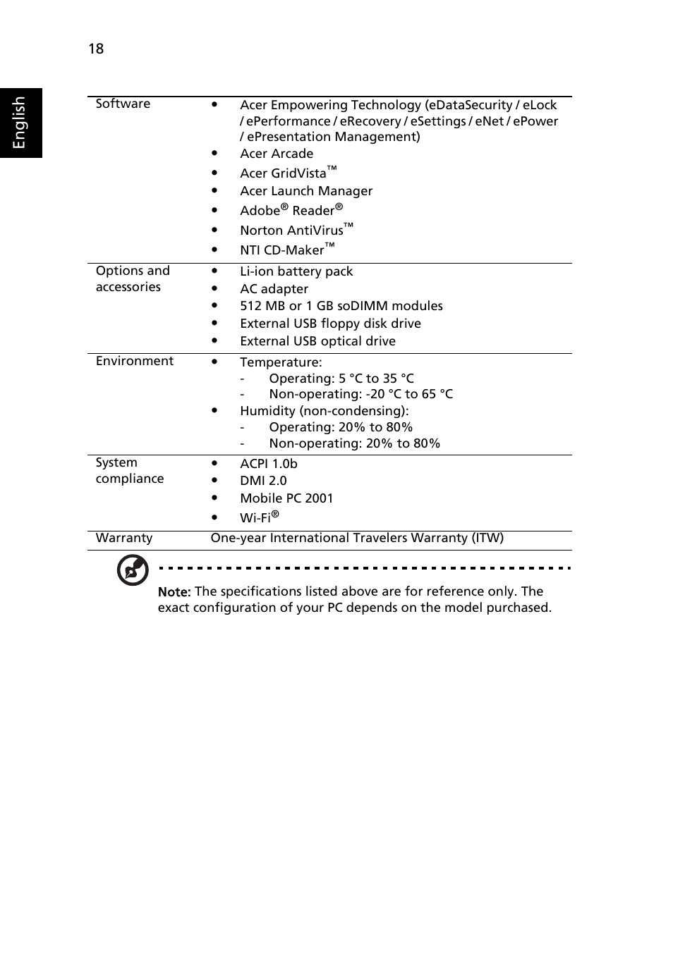 English | Acer Aspire 5500Z User Manual | Page 30 / 92