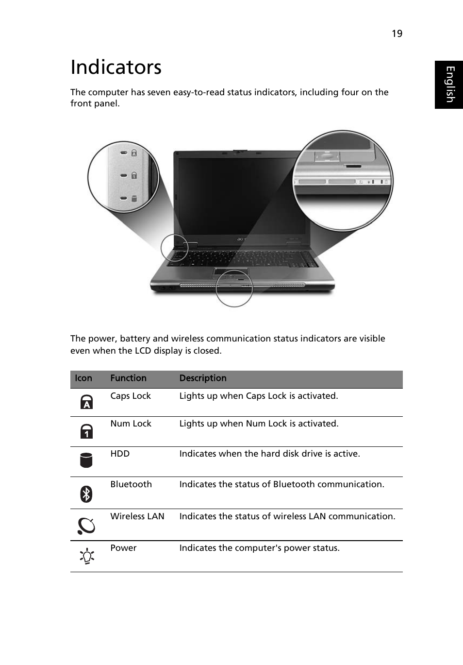 Indicators | Acer Aspire 5500Z User Manual | Page 31 / 92