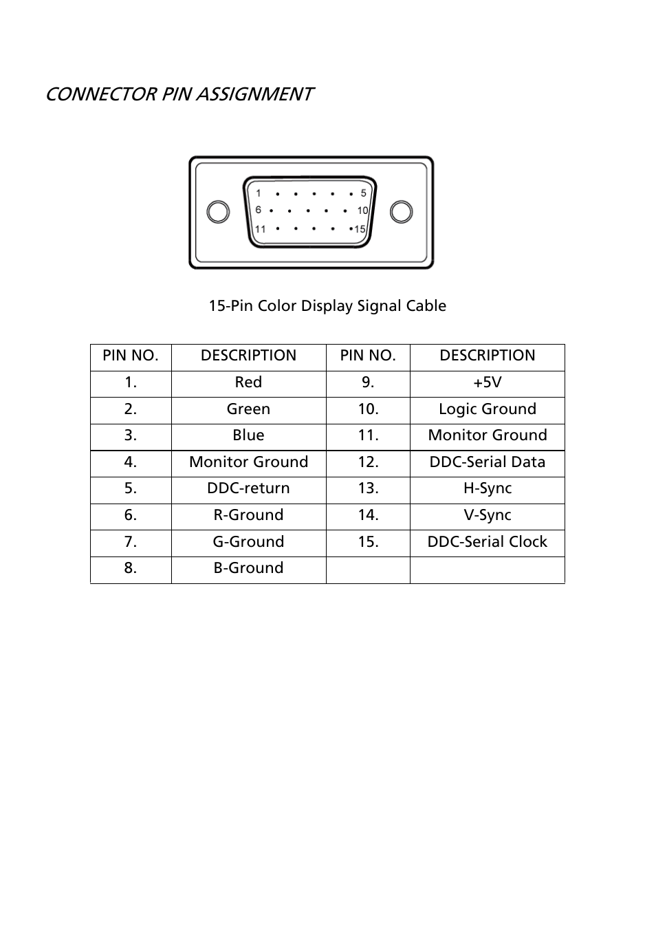 Connector pin assignment | Acer S191WL User Manual | Page 14 / 28