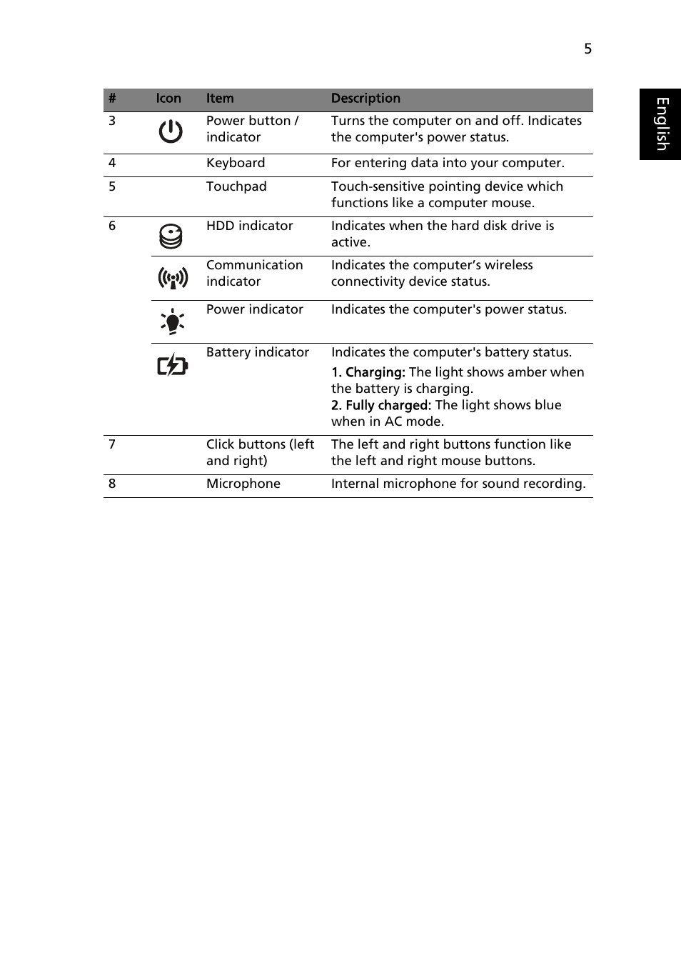 Eng lis h | Acer Aspire 5560G User Manual | Page 5 / 10