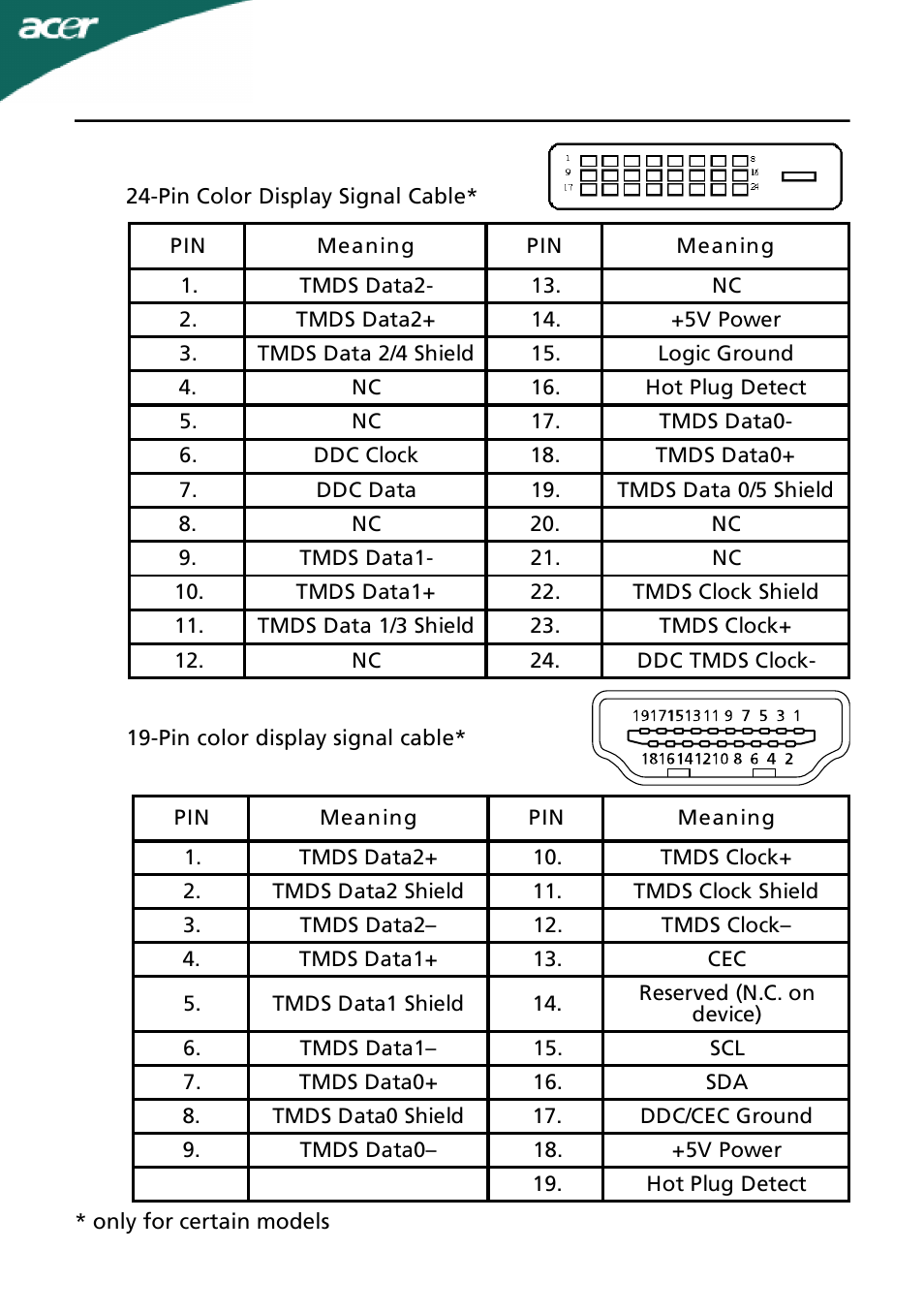 Acer G235HL User Manual | Page 11 / 23