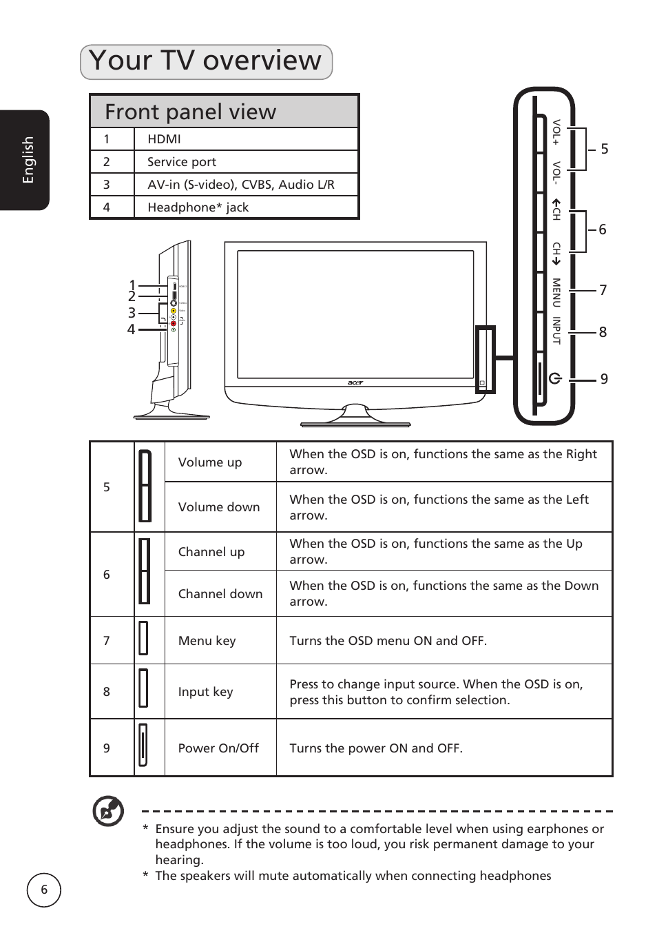 Your tv overview, Front panel view | Acer AT3265 User Manual | Page 6 / 30