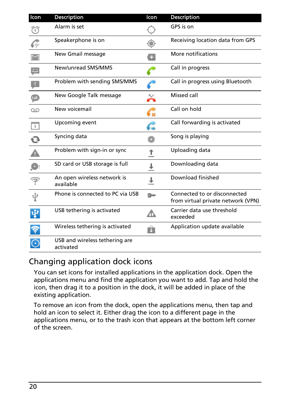 Changing application dock icons | Acer Liquid MT S120 User Manual | Page 20 / 63