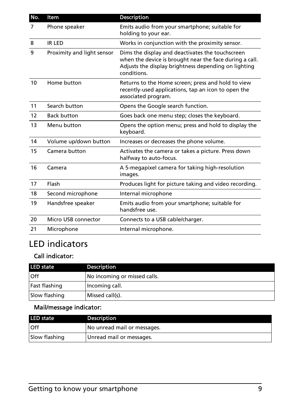 Led indicators, 9getting to know your smartphone | Acer Liquid MT S120 User Manual | Page 9 / 63