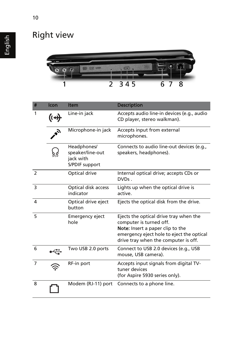 Right view | Acer Aspire 5930Z User Manual | Page 10 / 15