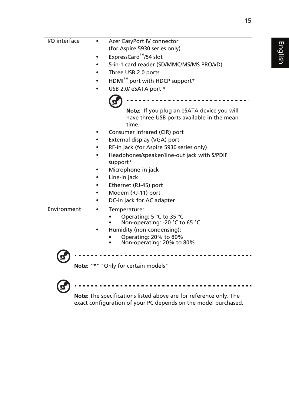 Acer Aspire 5930Z User Manual | Page 15 / 15