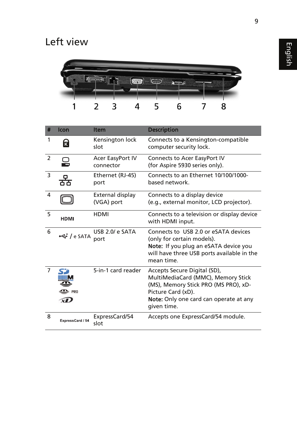 Left view | Acer Aspire 5930Z User Manual | Page 9 / 15