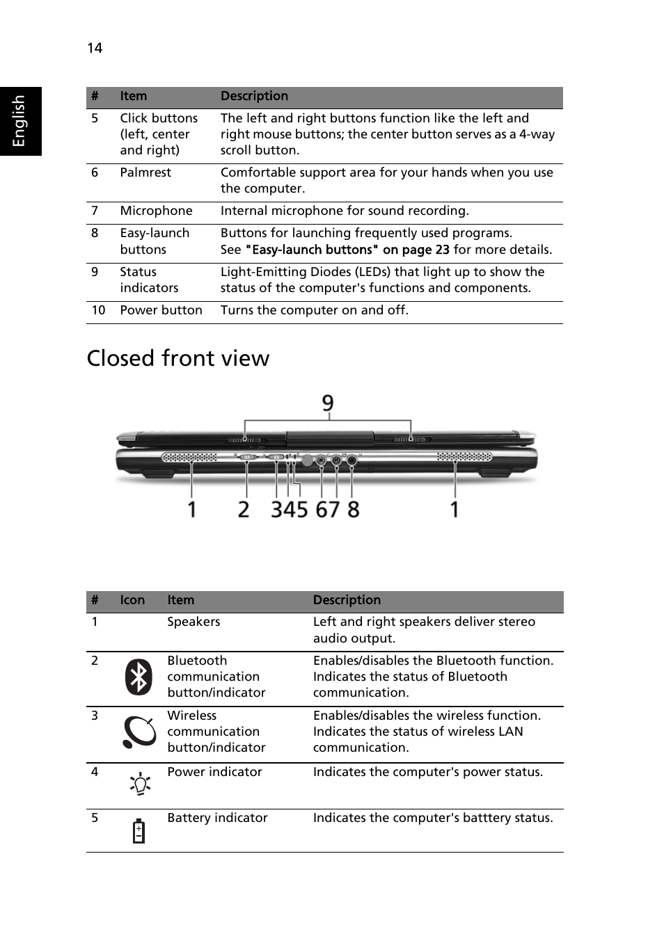 Closed front view, English | Acer TravelMate 2450 User Manual | Page 28 / 84