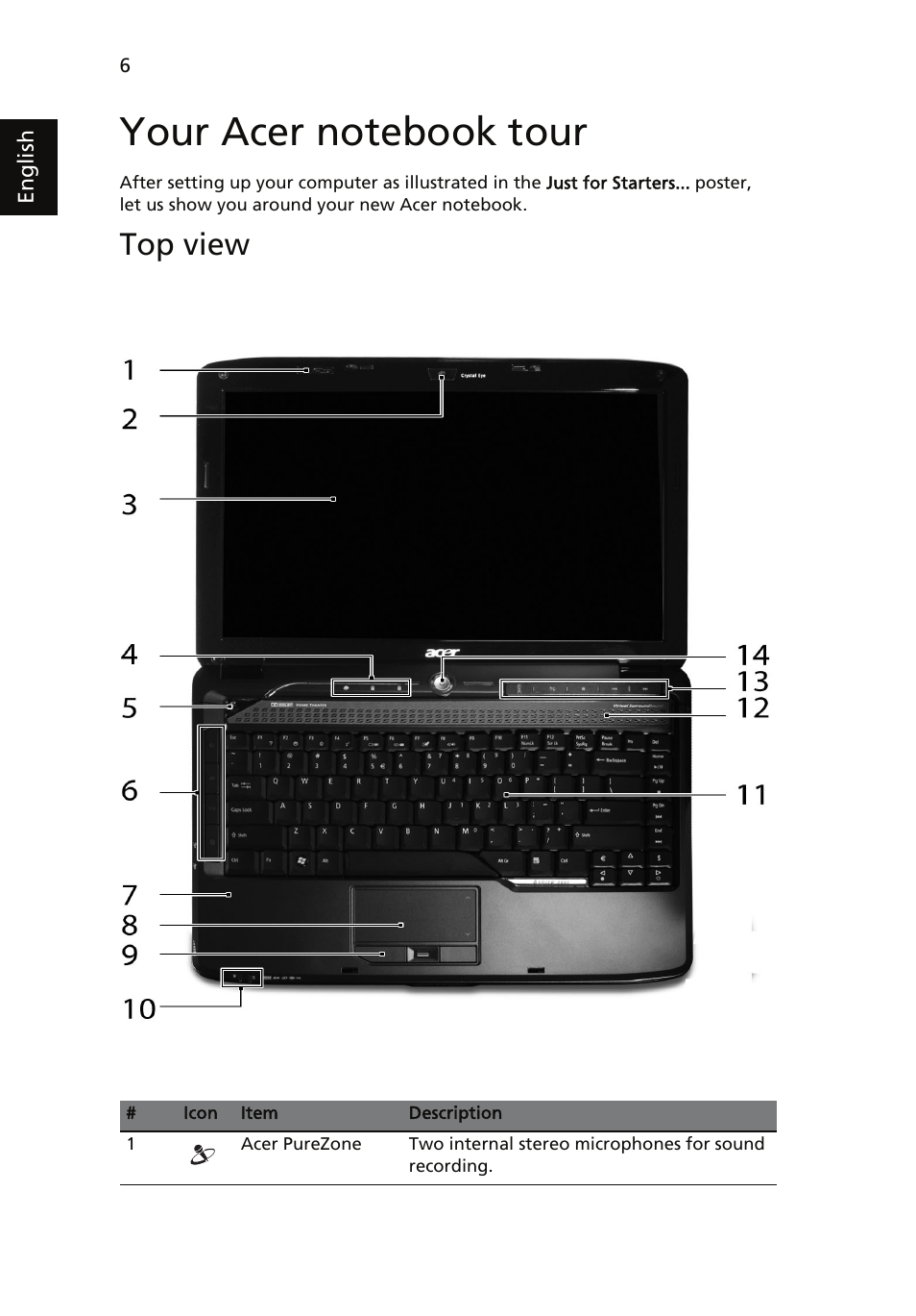 Your acer notebook tour, Top view | Acer Aspire 4930 User Manual | Page 6 / 15