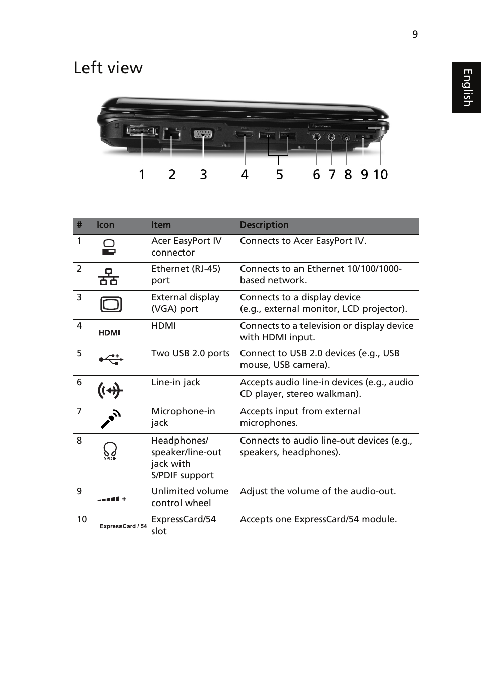 Left view | Acer Aspire 4930 User Manual | Page 9 / 15