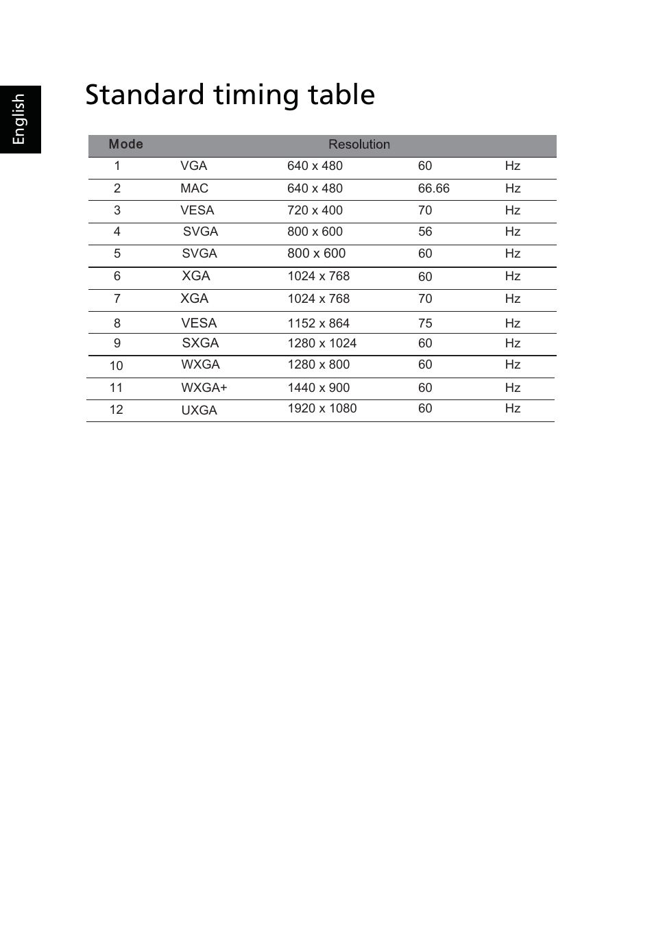 Standard timing table | Acer V213H User Manual | Page 21 / 29