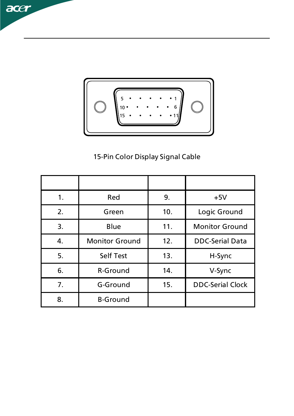 Connector pin assignment | Acer GN245HQ User Manual | Page 10 / 37
