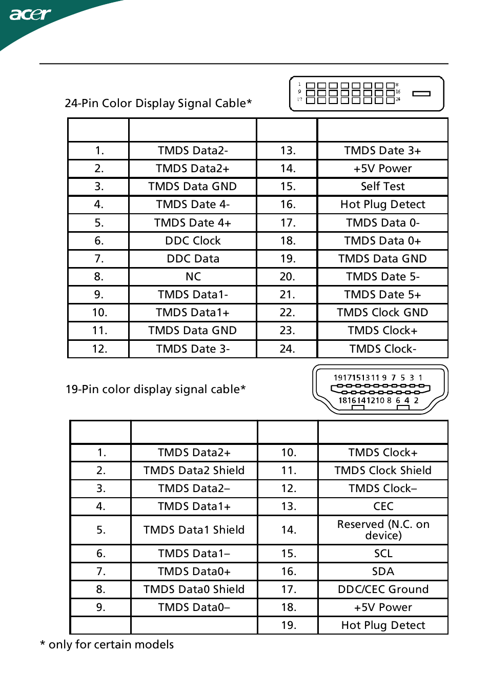 Acer GN245HQ User Manual | Page 11 / 37