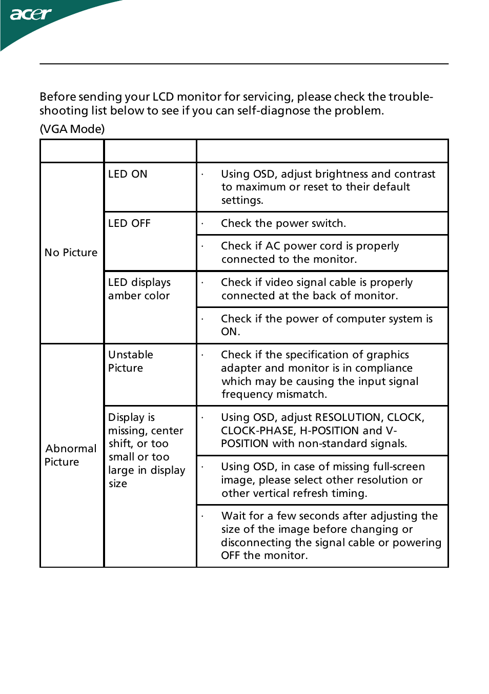 Troubleshooting | Acer GN245HQ User Manual | Page 20 / 37
