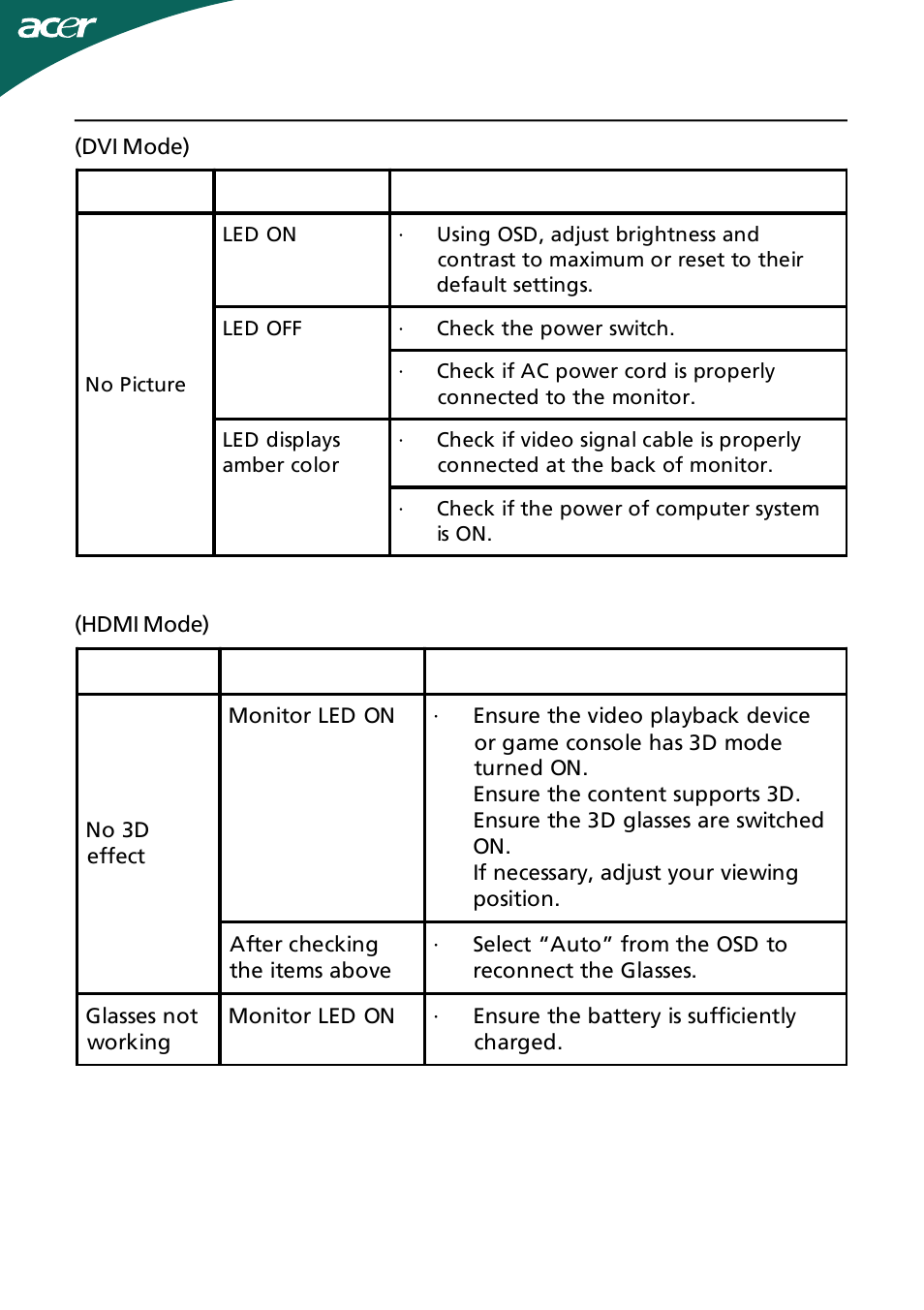 Acer GN245HQ User Manual | Page 21 / 37