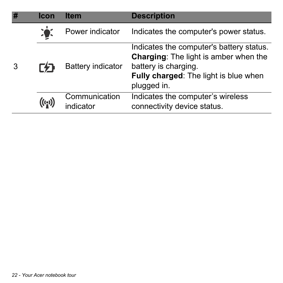 Acer Aspire V5-123 User Manual | Page 22 / 98