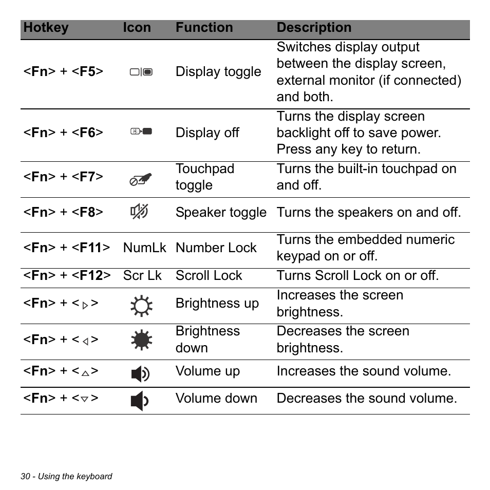 Acer Aspire V5-123 User Manual | Page 30 / 98