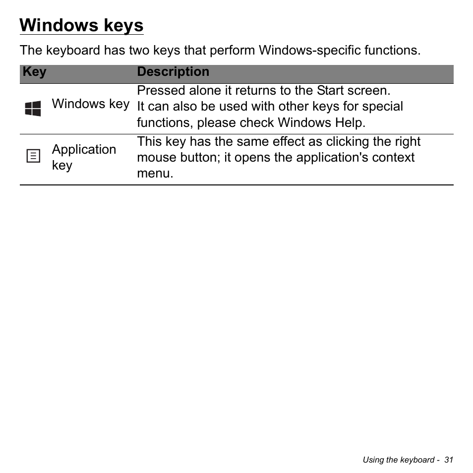 Windows keys | Acer Aspire V5-123 User Manual | Page 31 / 98