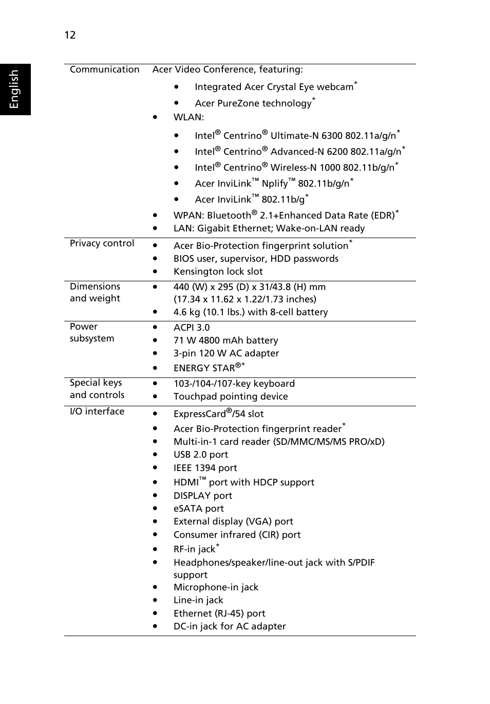 English | Acer Aspire 8942G User Manual | Page 12 / 21