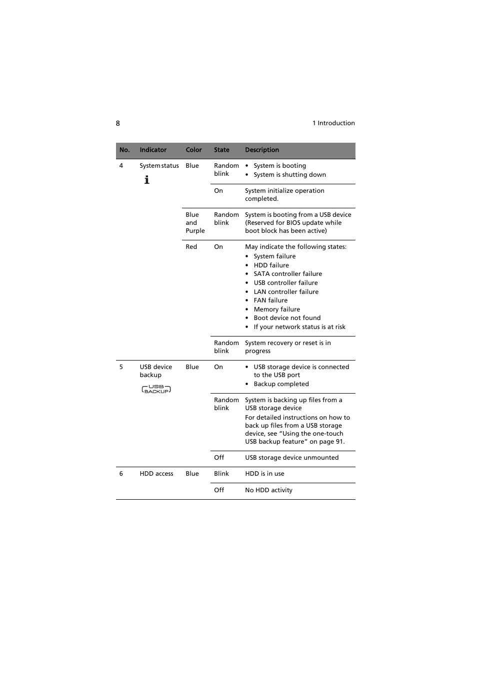 Acer easyStore H342 User Manual | Page 22 / 148