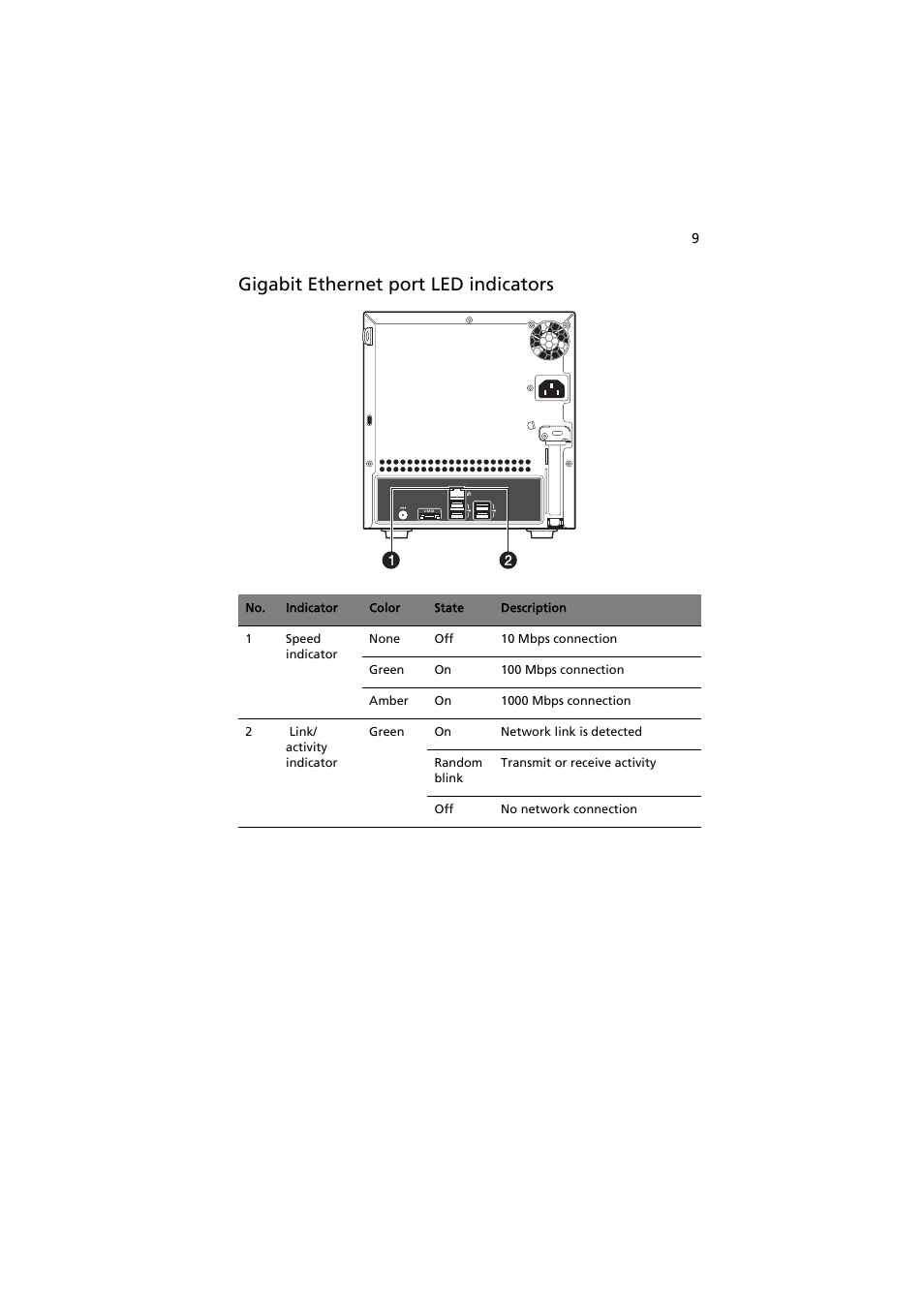 Gigabit ethernet port led indicators | Acer easyStore H342 User Manual | Page 23 / 148