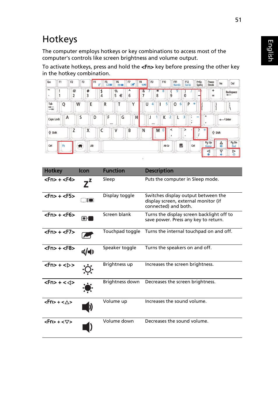 Hotkeys, Eng lis h | Acer AOA150 User Manual | Page 67 / 77