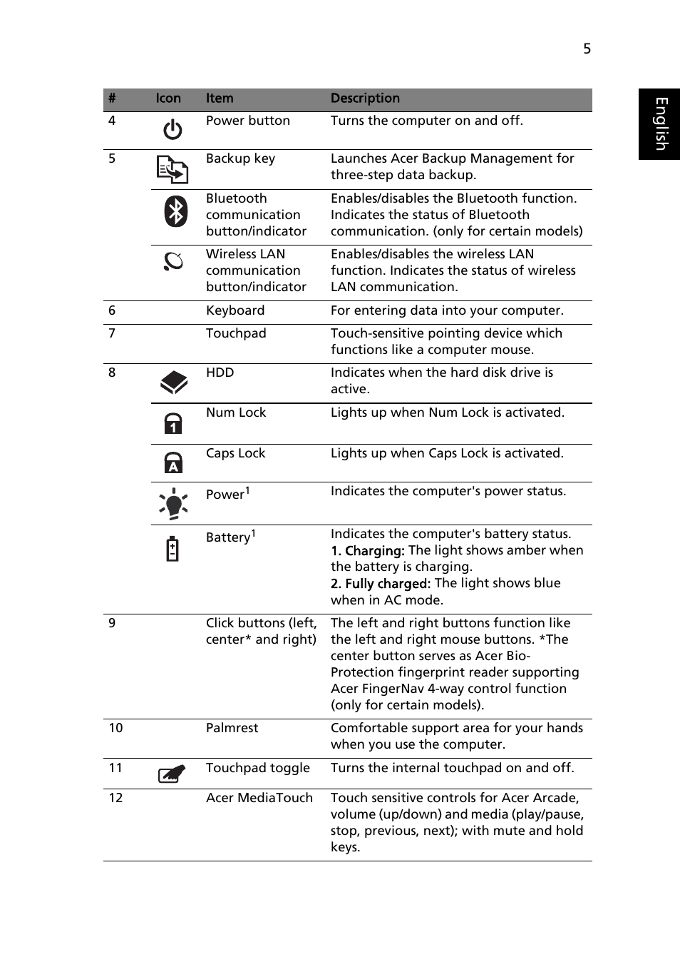 Eng lis h | Acer Aspire 8935G User Manual | Page 5 / 13